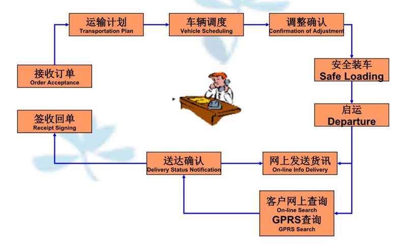 苏州到炉霍搬家公司-苏州到炉霍长途搬家公司